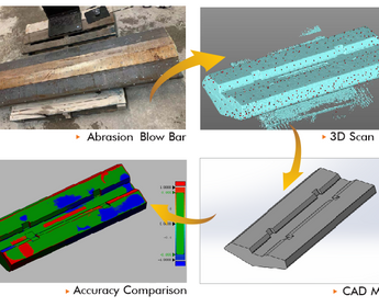 Revolutionizing Product Quality Control with Advanced Scanning Technology