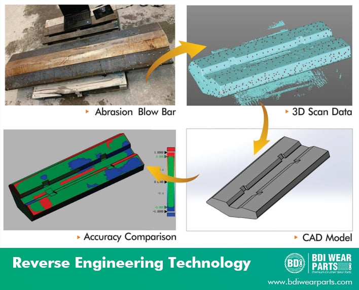 Reverse Engineering Technology – BDI Wear Parts