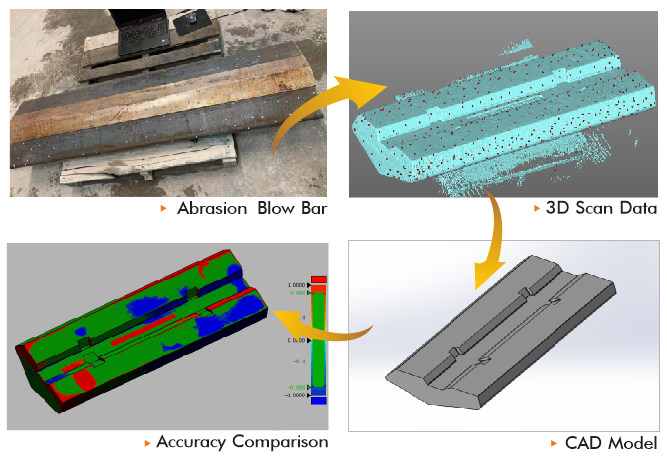 Advanced Scanning Revolutionizing Product Quality Control with Advanced Scanning Technol ...
